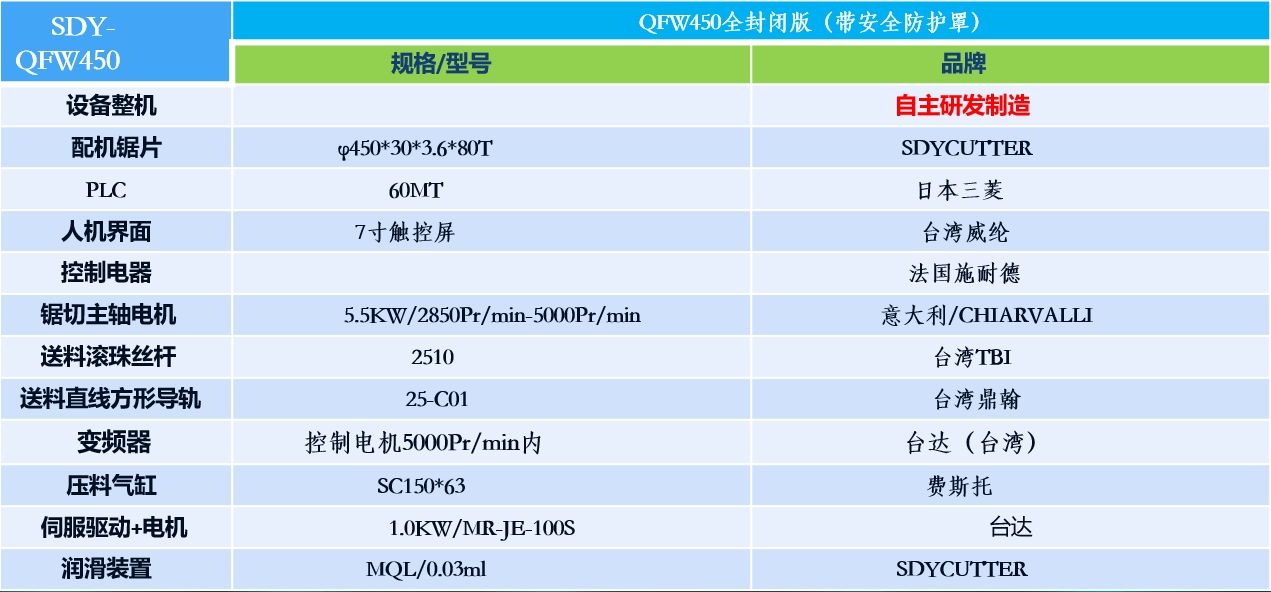 分離式角碼鋸SDY-QF450主要配置